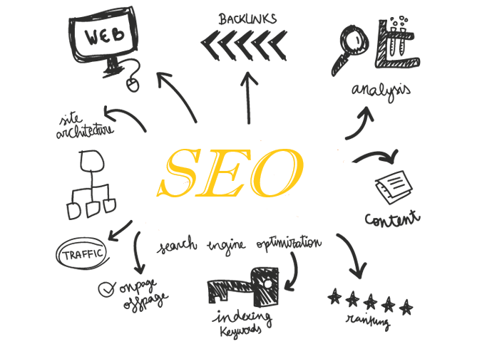 SEO Services